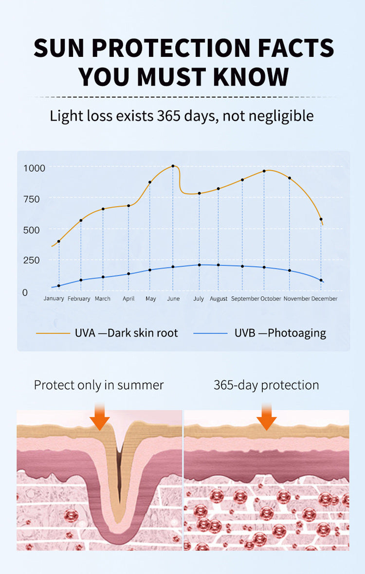 ครีมกันแดดแบบแยกส่วนป้องกันรังสียูวีอัลตราไวโอเลต 50 เท่า SPF+++ เครื่องสำอางระดับชาติพิเศษรับรองครีมกันแดดโฟร์ซีซั่นส์แบบกำหนดเอง