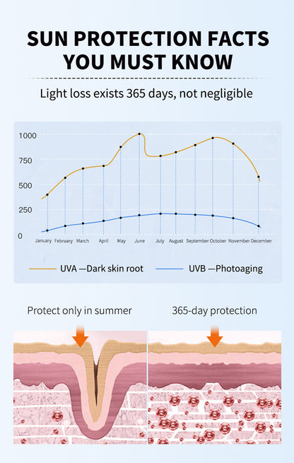 Isolations-Sonnenschutzmittel, Anti-UV-Ultraviolett, 50-facher Lichtschutzfaktor +++, nationales Make-up-Sonderzertifikat, vier Jahreszeiten, kundenspezifische Verarbeitung von Sonnenschutzmitteln